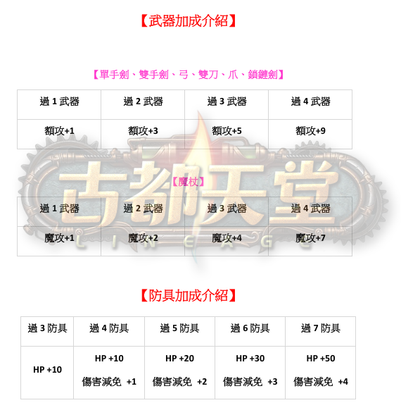武防加成.png