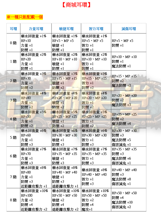 商城耳環.png