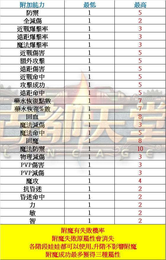 娃娃附魔2.png